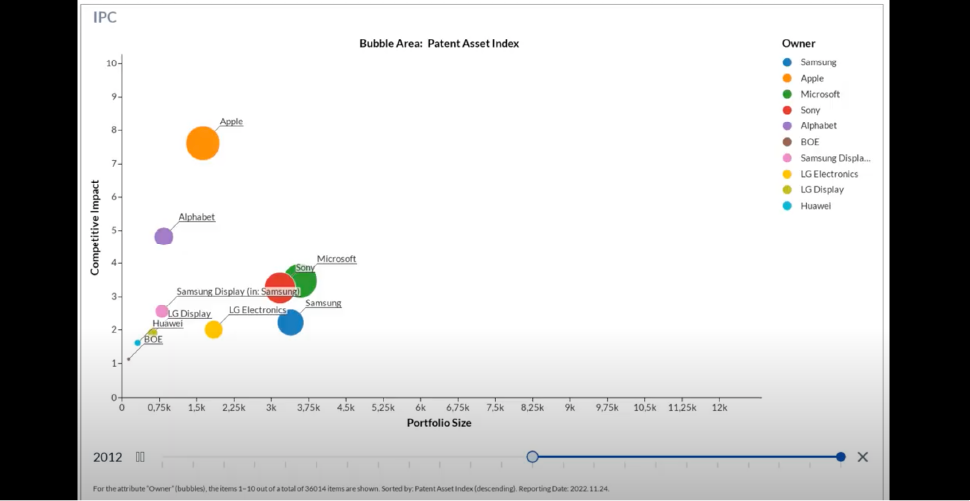 特許ポートフォリオの推移の動画