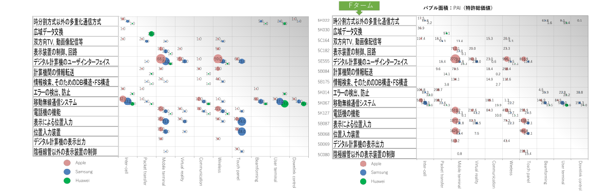 競合他社の事業戦略・開発戦略