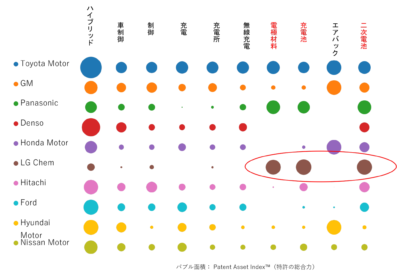 特許ファミリ群構成図
