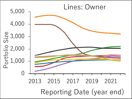 出願件数の推移